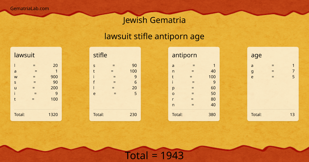 lawsuit stifle antiporn age in jewish Gematria